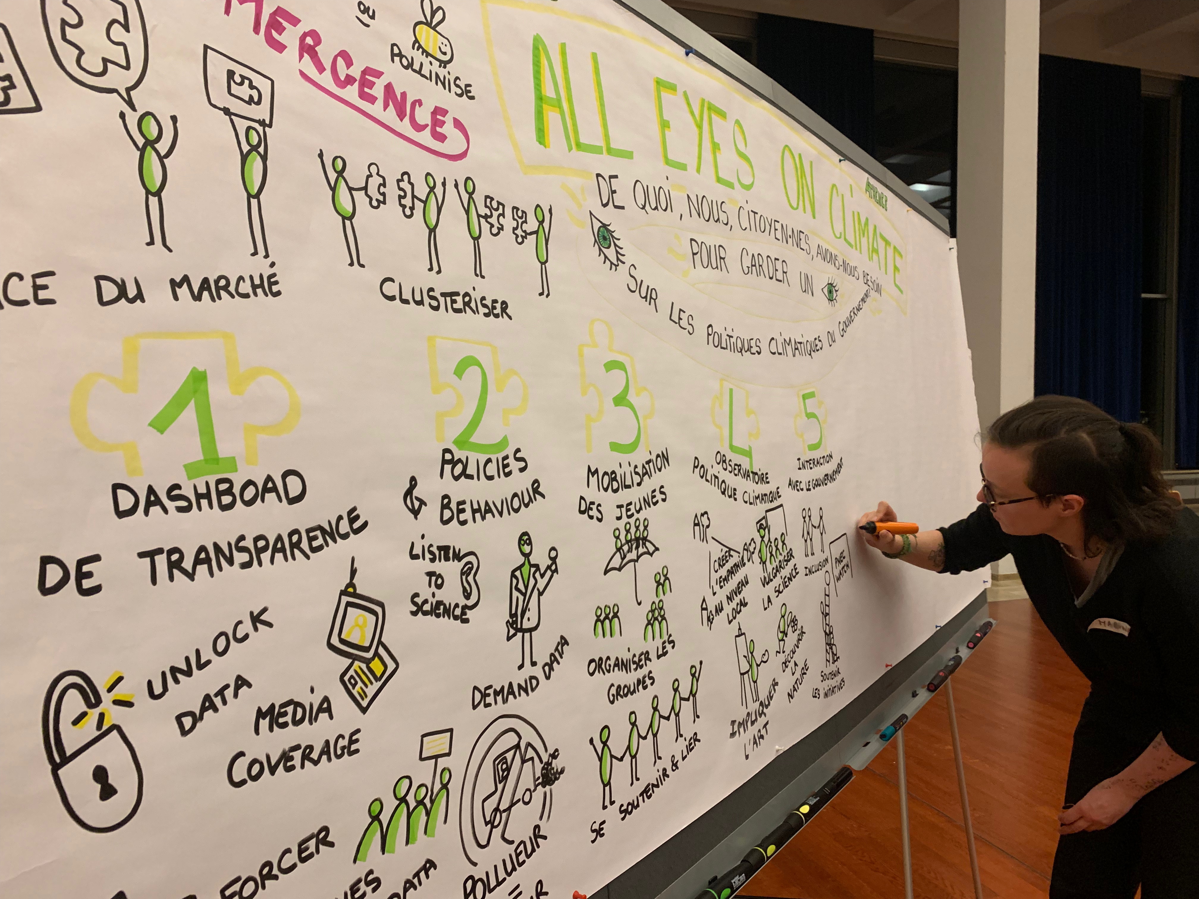 Facilitation graphique au Luxembourg réalisée par Marine Henry